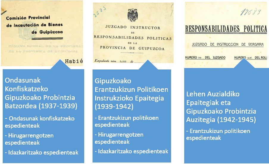 Irudian espediente eta epaitegien eskema bat agertzen da. 