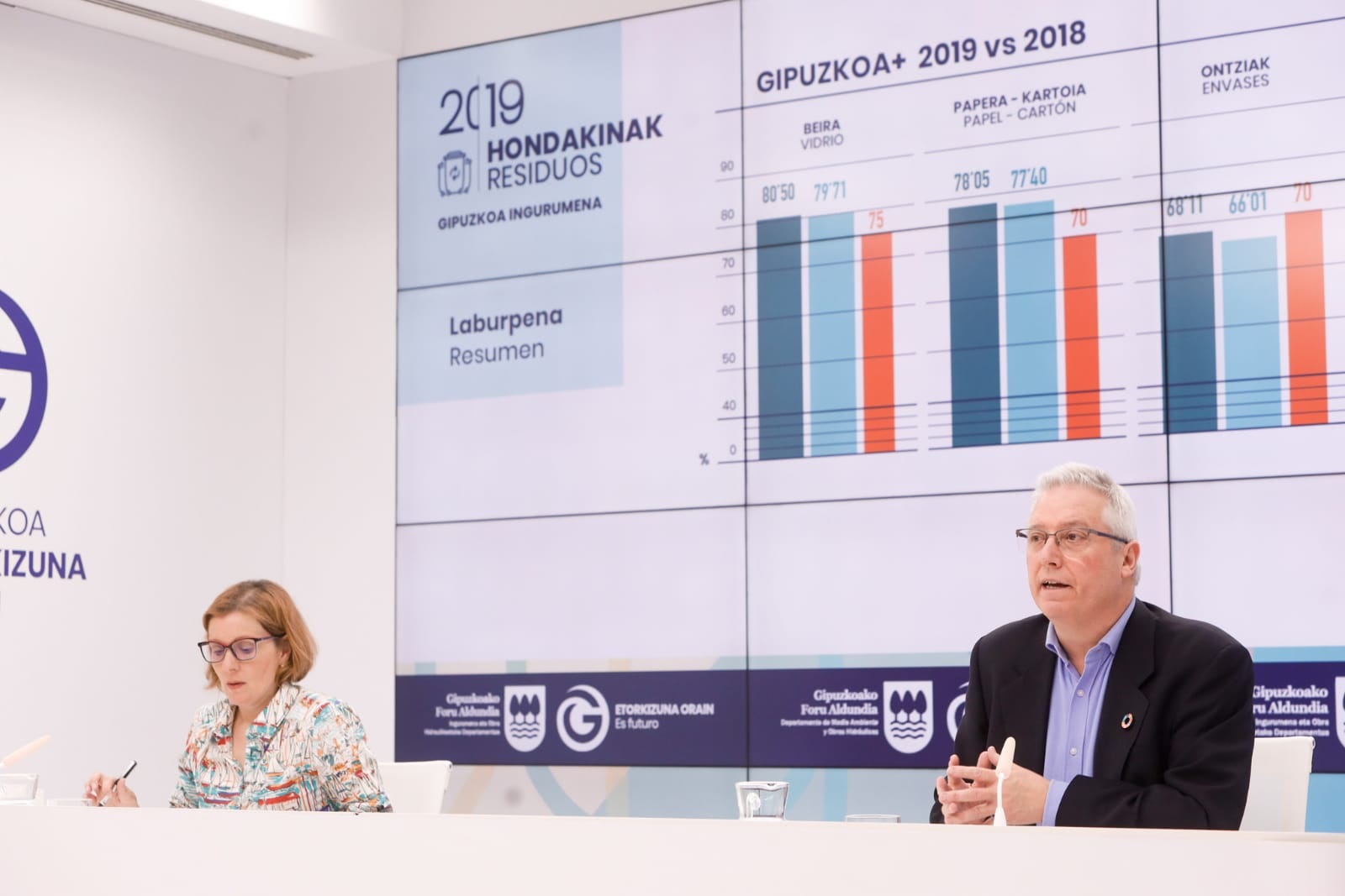 Gipuzkoa superará en 2020 los objetivos europeos de reciclaje para 2025...