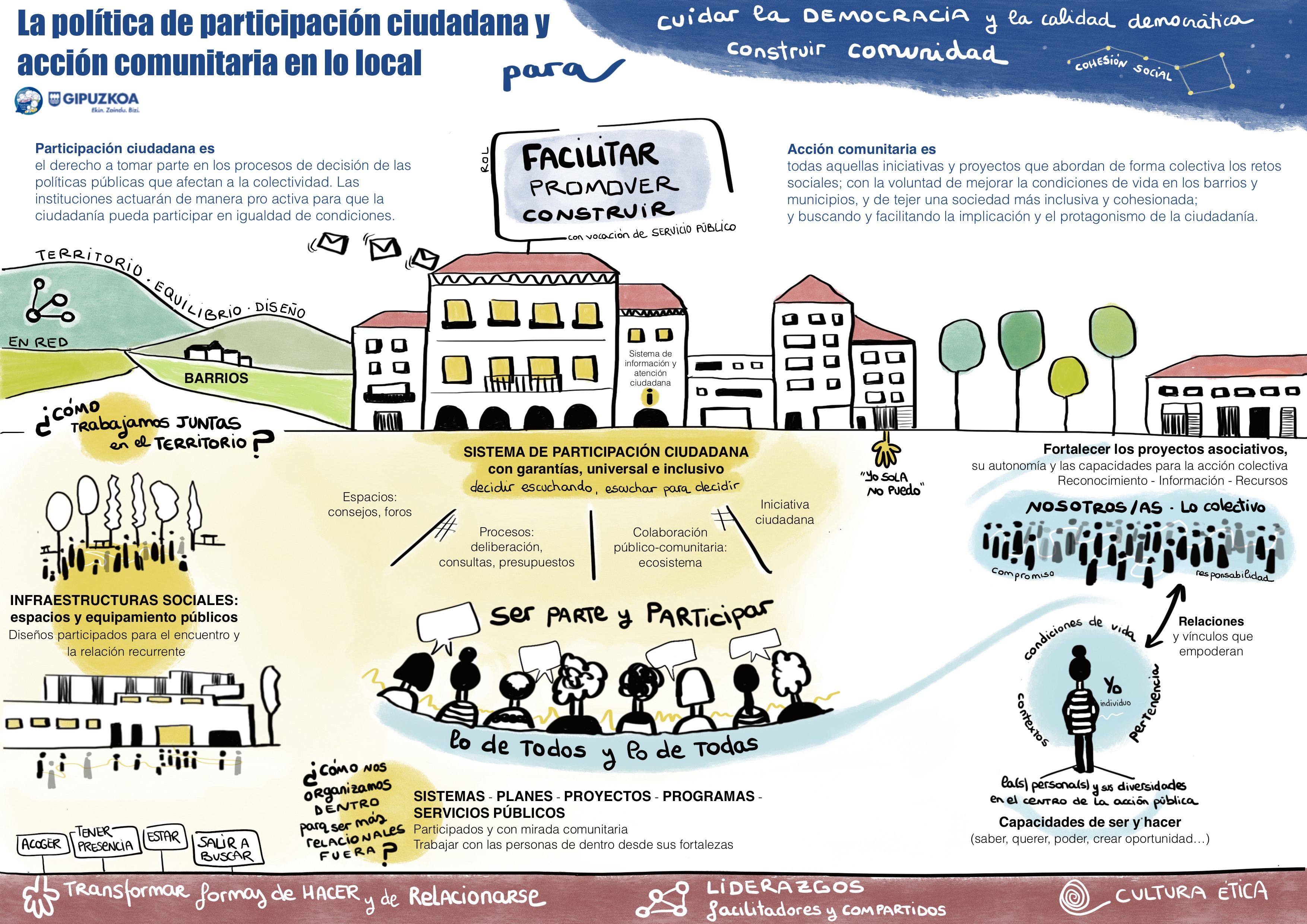 Política de participación ciudadana y acción comunitaria a nivel local
