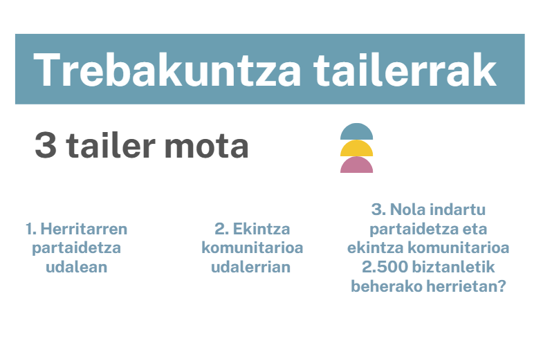 B-26/ TREBAKUNTZA-TAILERRAK: Udalak, partaidetza eta ekintza komunitarioa